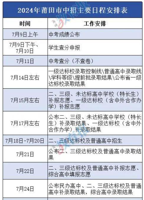 福建三地中考成绩今天公布！还有中招日程安排→