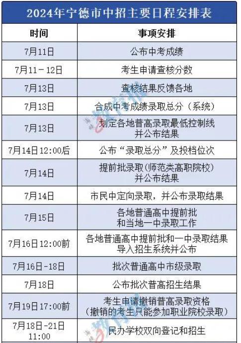 福建三地中考成绩今天公布！还有中招日程安排→