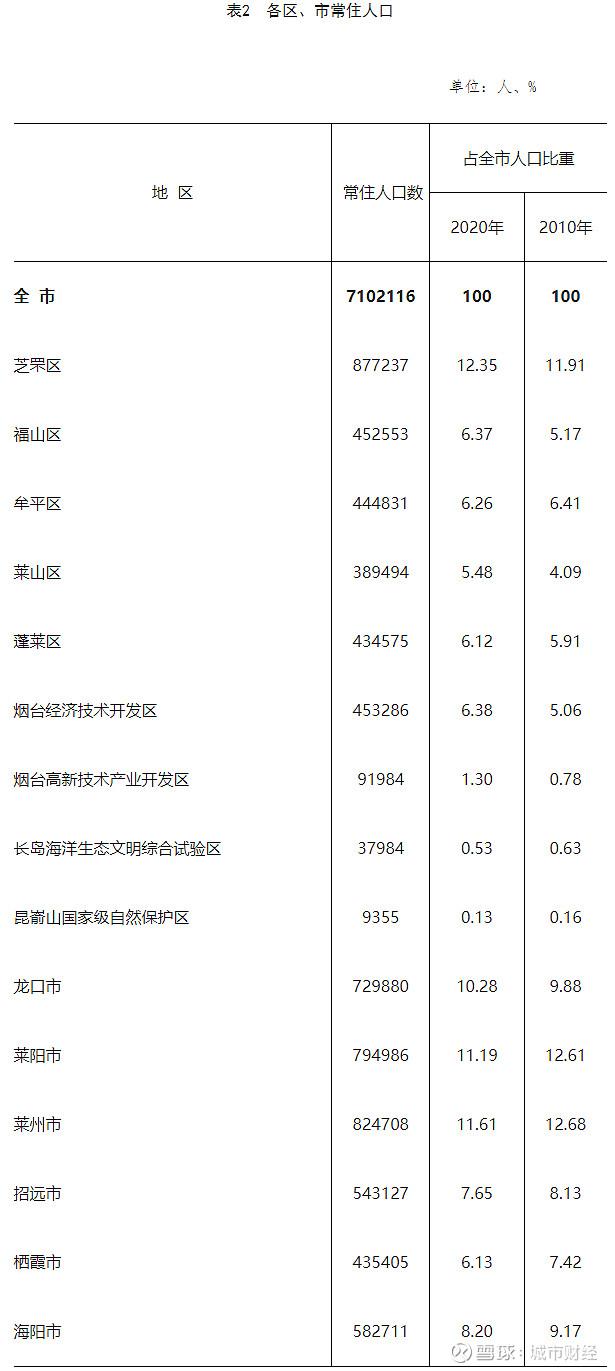 意难平这些城市地铁梦碎了