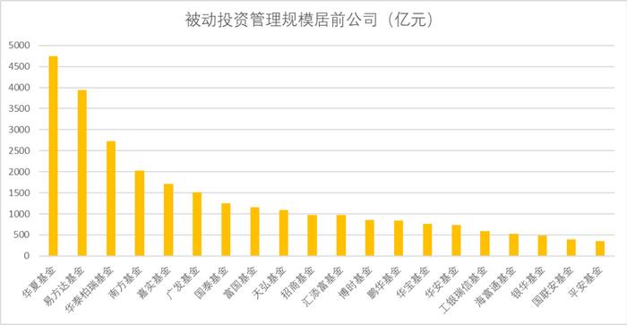 3.2万亿 高歌猛进！同质化叠加头部效应 公募如何破局？