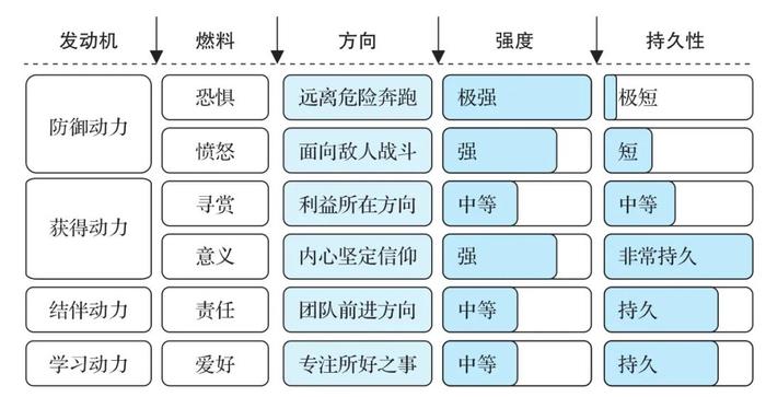 我做了23年的管理，今天一次性分享给你