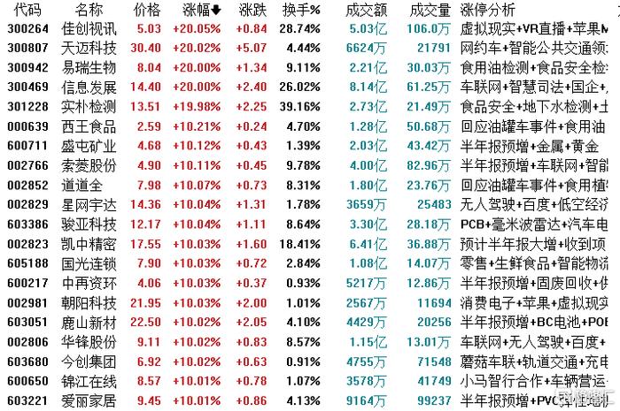 龙虎榜 | 德赛西威2连板获四机构疯狂买入，湖里大道、呼家楼上榜信息发展