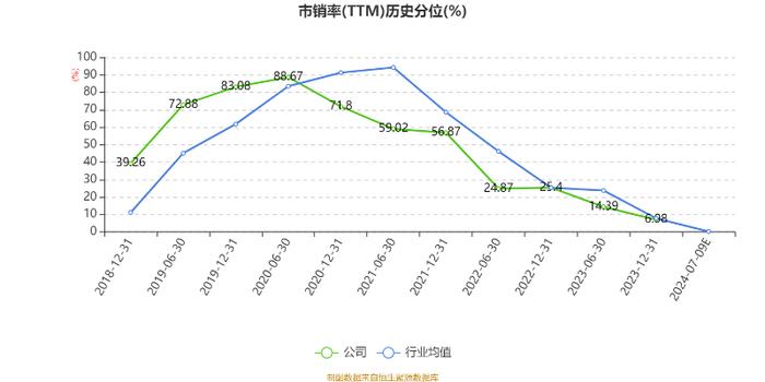 国检集团：2024年上半年净利2623.69万元 同比下降6.65%