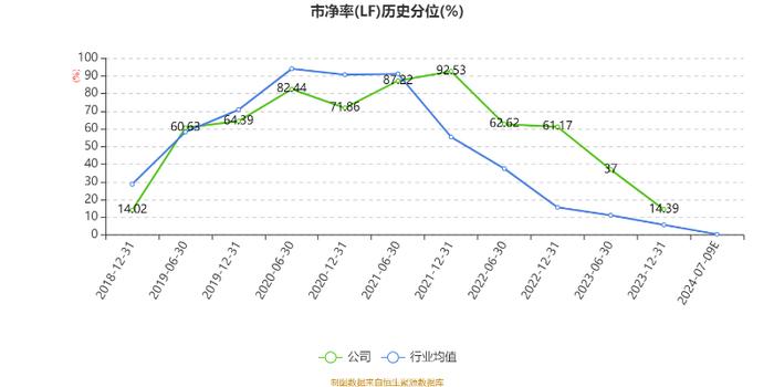 国检集团：2024年上半年净利2623.69万元 同比下降6.65%