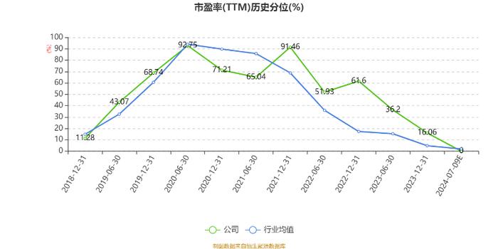 国检集团：2024年上半年净利2623.69万元 同比下降6.65%