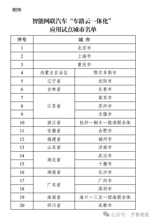 山东这俩城市迎来无人驾驶“路试”！盘点无人驾驶公交、网约车全国多地试点之路