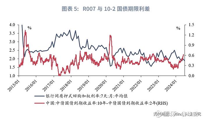 宏观市场 | 新利率走廊如何影响债市央行创设临时隔夜回购工具点评