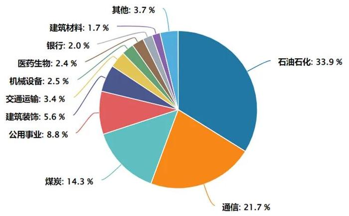 “港股+红利+央企”三重buff叠加，来了解一下这只指数