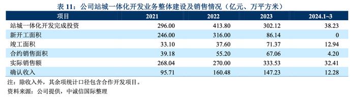 深圳地铁客运强度继续位列全国首位  已有31个TOD项目