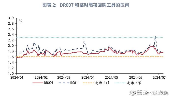 宏观市场 | 新利率走廊如何影响债市央行创设临时隔夜回购工具点评