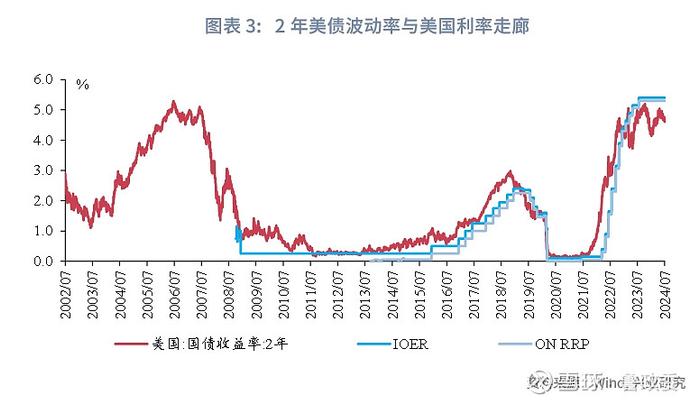 宏观市场 | 新利率走廊如何影响债市央行创设临时隔夜回购工具点评