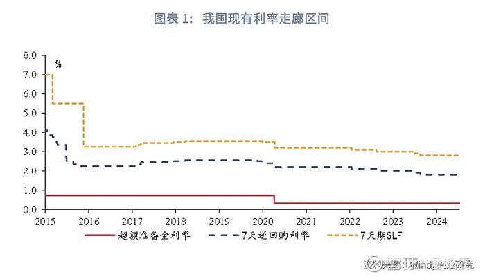 宏观市场 | 新利率走廊如何影响债市央行创设临时隔夜回购工具点评