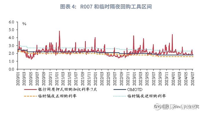 宏观市场 | 新利率走廊如何影响债市央行创设临时隔夜回购工具点评