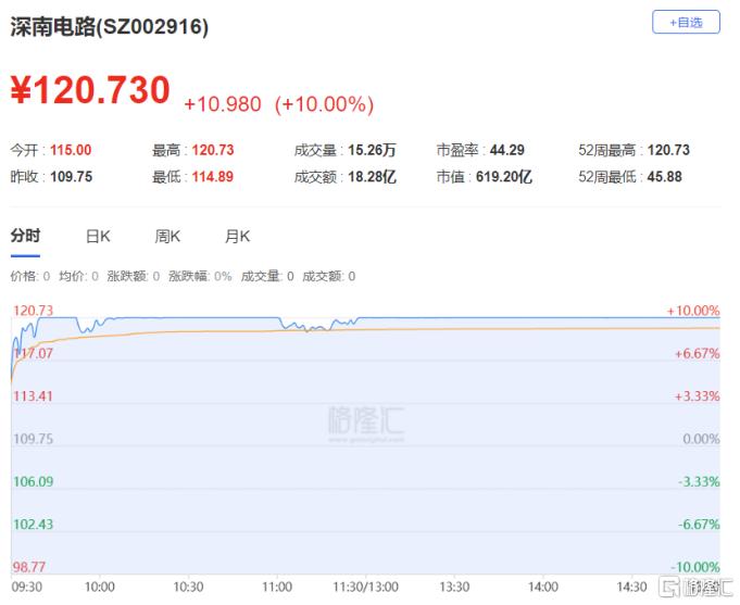 龙虎榜 | 德赛西威2连板获四机构疯狂买入，湖里大道、呼家楼上榜信息发展