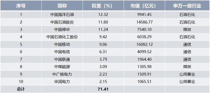 “港股+红利+央企”三重buff叠加，来了解一下这只指数