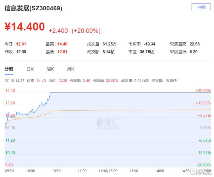 龙虎榜 | 德赛西威2连板获四机构疯狂买入，湖里大道、呼家楼上榜信息发展