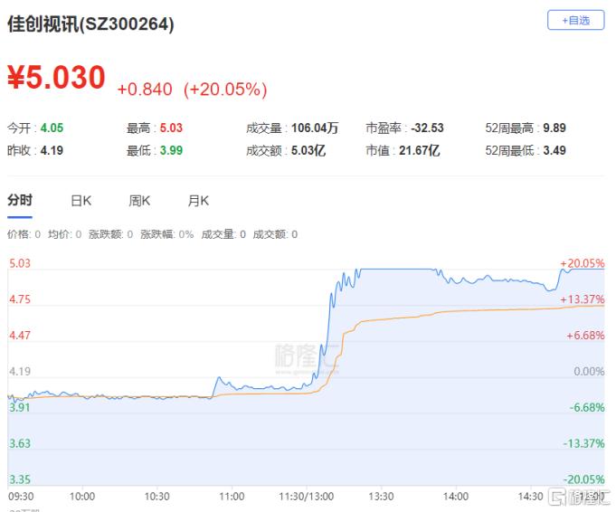 龙虎榜 | 德赛西威2连板获四机构疯狂买入，湖里大道、呼家楼上榜信息发展