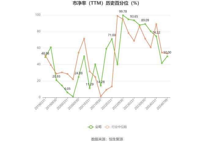 ST曙光：预计2024年上半年亏损1.25亿元-1.5亿元