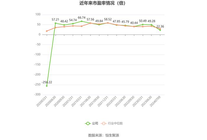 安泰科技：预计2024年上半年净利同比增长65.67%-84.79%