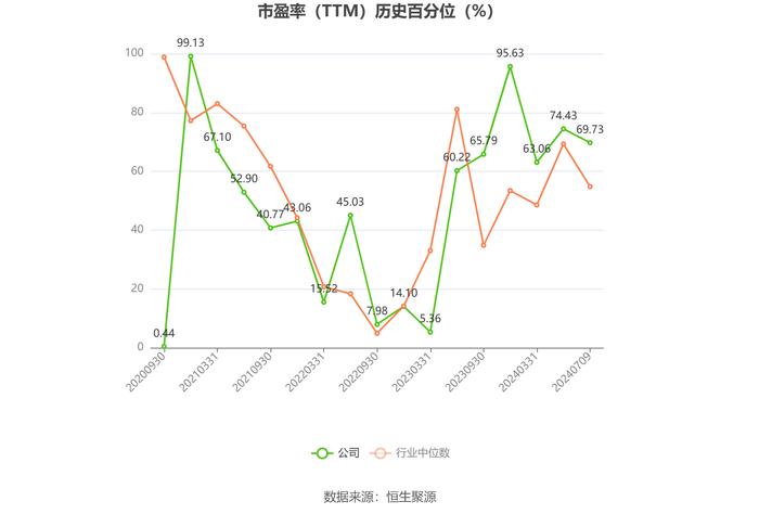 中天火箭：2024年上半年净利同比预降24.48%-39.58%