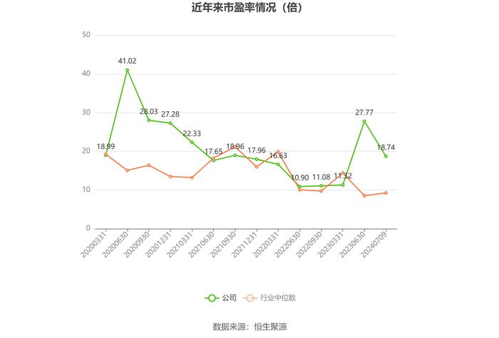 外高桥：2024年上半年净利同比预降72.92%