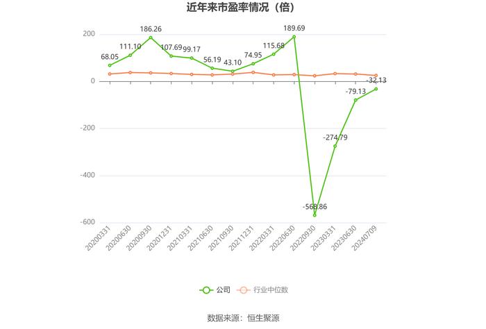 泰尔股份：预计2024年上半年亏损750万元-1100万元