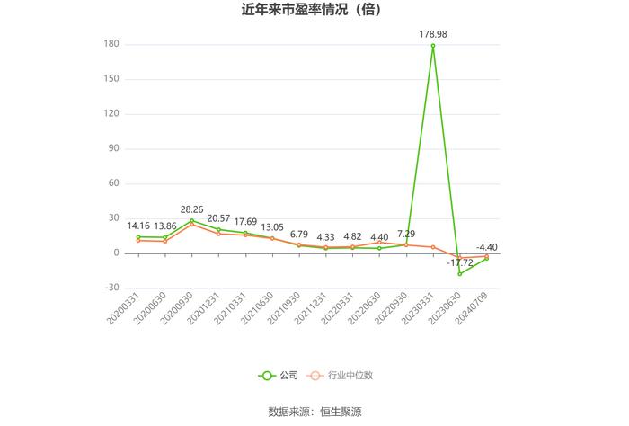 鞍钢股份：预计2024年上半年亏损26.79亿元