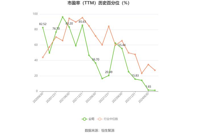 安泰科技：预计2024年上半年净利同比增长65.67%-84.79%