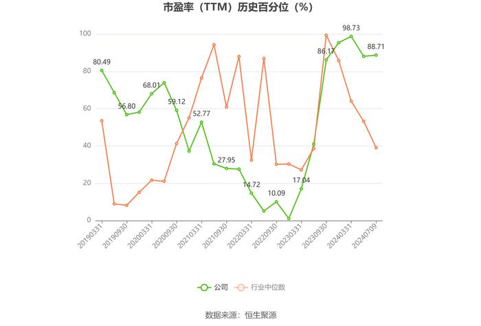 安迪苏：预计2024年上半年净利同比增长1546.71%-1846.11%