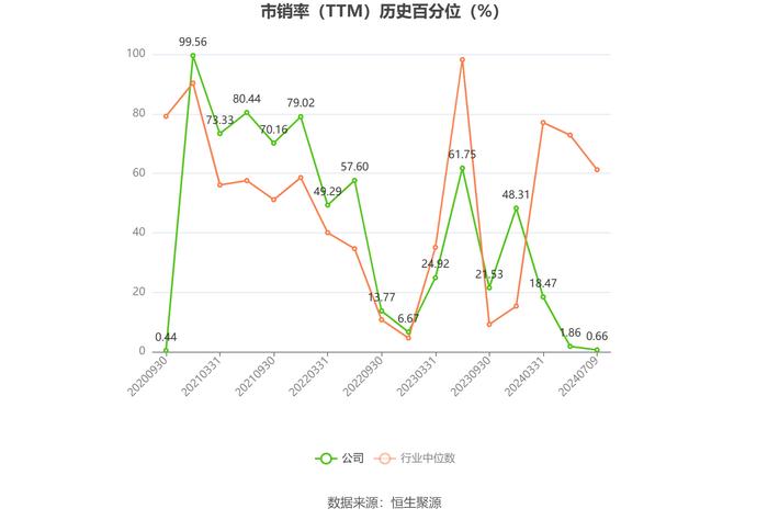 中天火箭：2024年上半年净利同比预降24.48%-39.58%