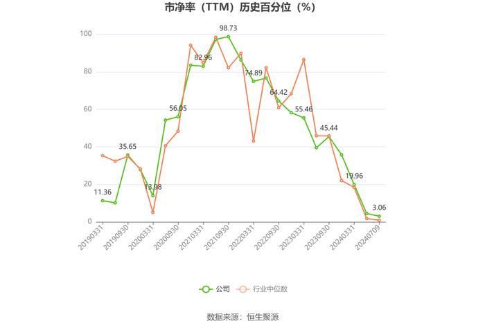 酒鬼酒：2024年上半年净利同比预降69.19%-73.93%