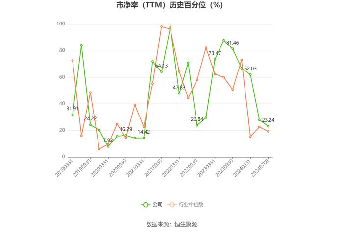 安泰科技：预计2024年上半年净利同比增长65.67%-84.79%