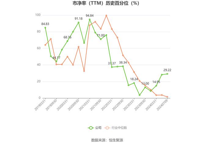 安迪苏：预计2024年上半年净利同比增长1546.71%-1846.11%