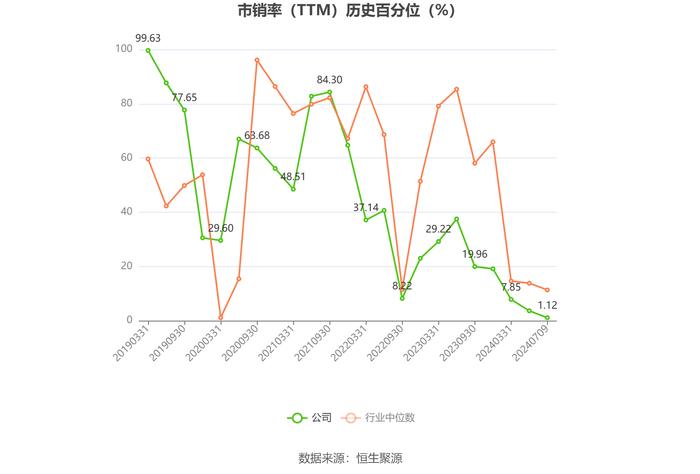 克劳斯：预计2024年上半年亏损2.8亿元-4.1亿元