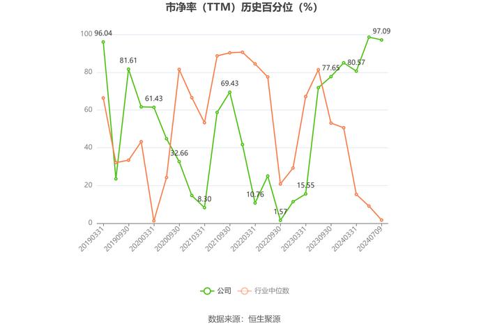 克劳斯：预计2024年上半年亏损2.8亿元-4.1亿元