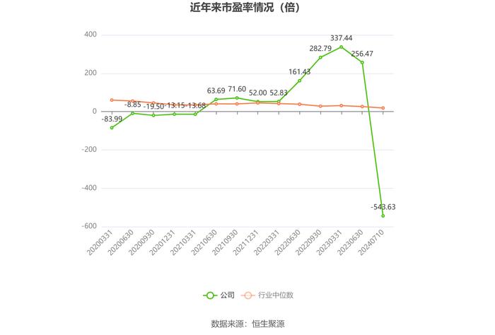 群兴玩具：预计2024年上半年亏损550万元-800万元 同比由盈转亏