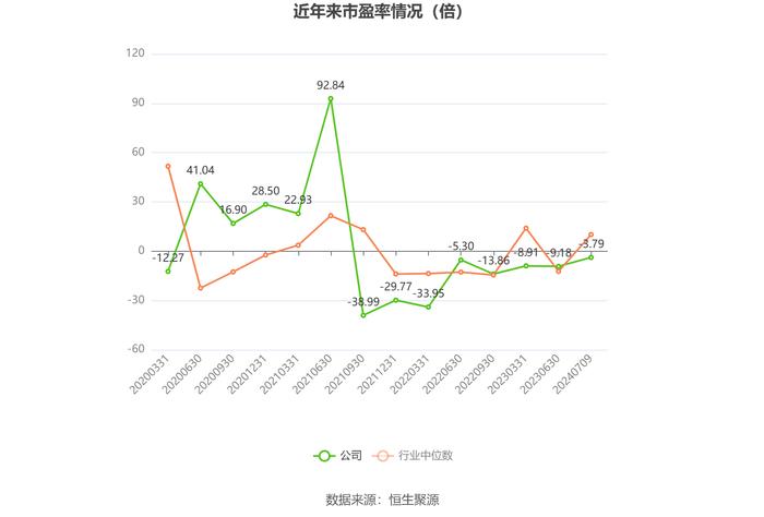 ST曙光：预计2024年上半年亏损1.25亿元-1.5亿元