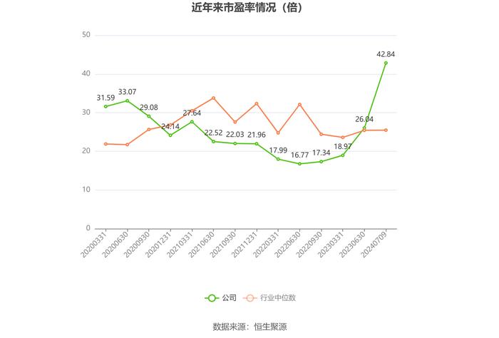 安迪苏：预计2024年上半年净利同比增长1546.71%-1846.11%