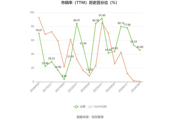 直真科技：预计2024年半年度亏损2000万元至2600万元