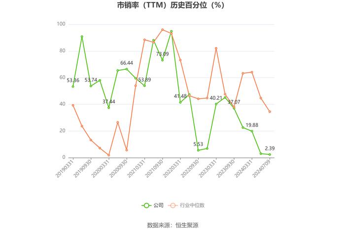 安泰科技：预计2024年上半年净利同比增长65.67%-84.79%