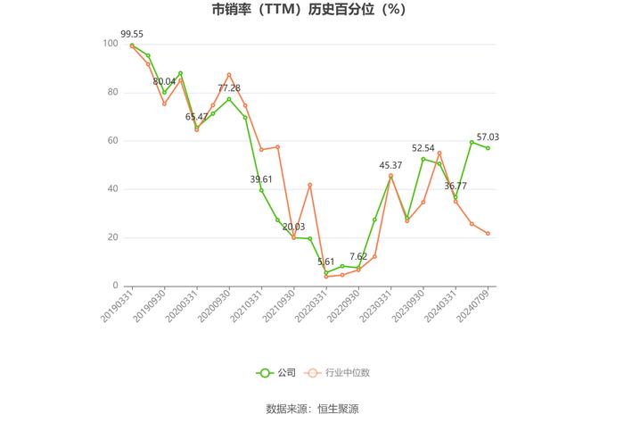 华西证券：2024年上半年净利同比预降91.42%-93.33%