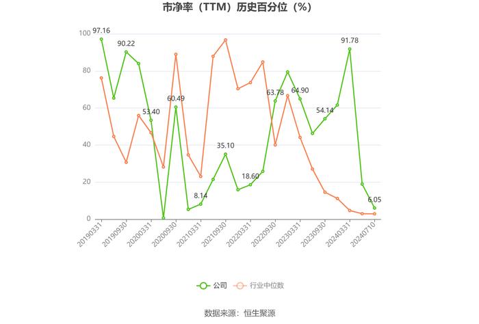 群兴玩具：预计2024年上半年亏损550万元-800万元 同比由盈转亏