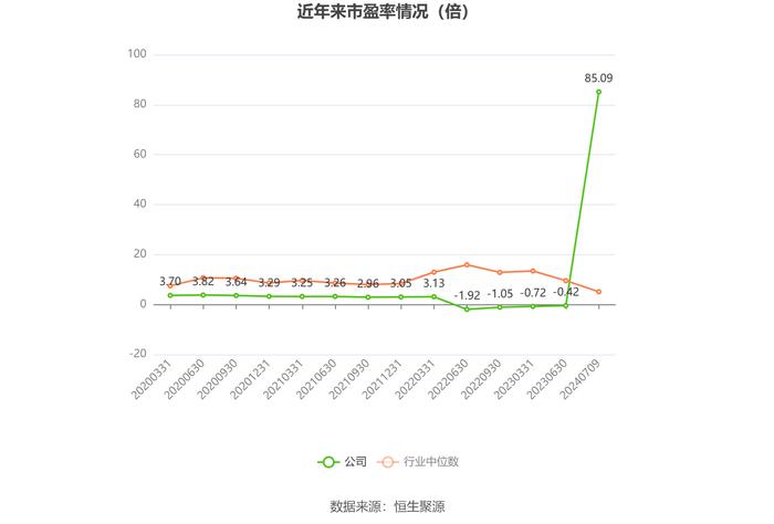 荣盛发展：预计2024年上半年亏损2.5亿元-3.75亿元