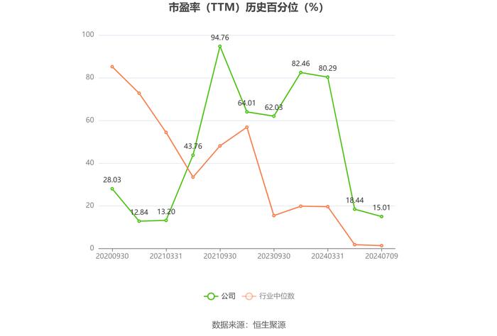 直真科技：预计2024年半年度亏损2000万元至2600万元