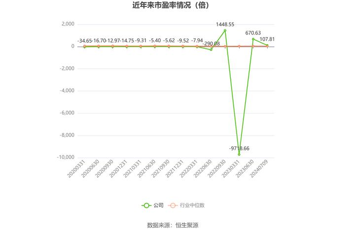 大唐电信：预计2024年上半年亏损5500万元-7500万元