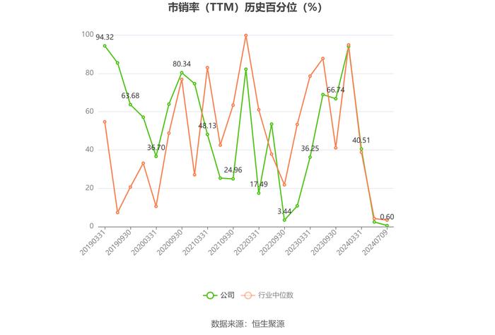 泰尔股份：预计2024年上半年亏损750万元-1100万元