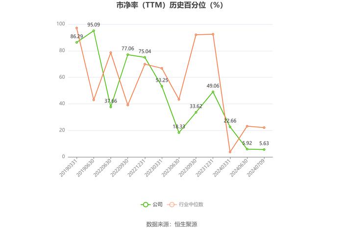 赫美集团：预计2024年上半年亏损1900万元-2700万元