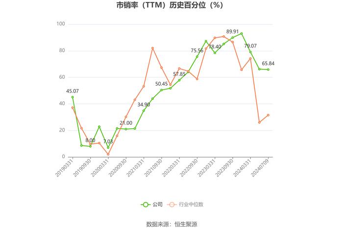 赫美集团：预计2024年上半年亏损1900万元-2700万元