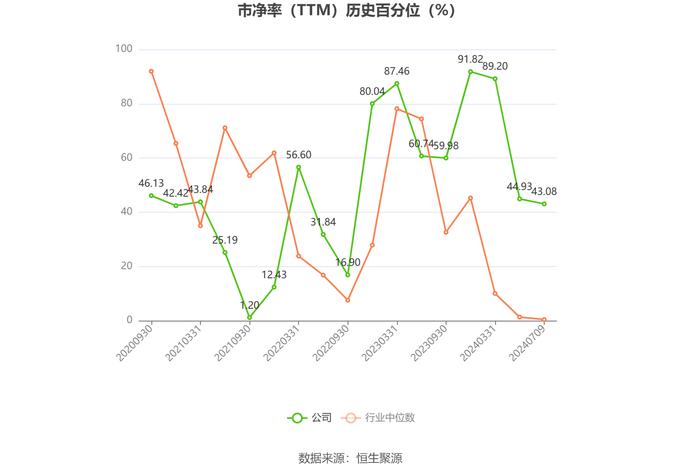 直真科技：预计2024年半年度亏损2000万元至2600万元