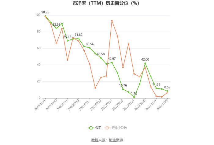 荣盛发展：预计2024年上半年亏损2.5亿元-3.75亿元